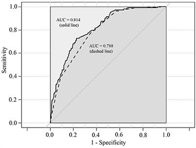 Immunological Features of Pediatric Interstitial Pneumonia Due to Mycoplasma pneumoniae